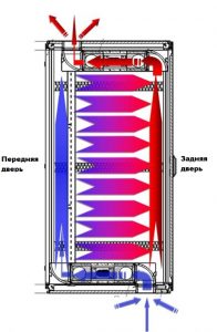 VIST AcoustiRACK. Схема движения воздуха.